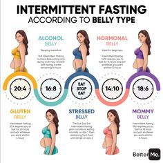 Loose Weight Meal Plan, Motivasi Diet, Intermittent Fasting Diet, Healthy Facts, Fasting Diet, Health Advice, Intermittent Fasting, Diet Tips, Easy Workouts