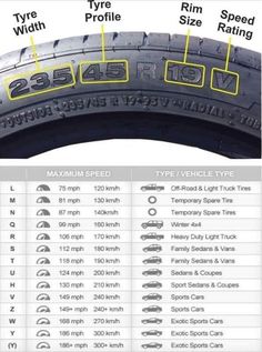 an info sheet describing the different types and sizes of tire treads for cars, trucks or suvs