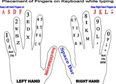 an image of fingers with different types of finger shapes and numbers on them, labeled in the following words