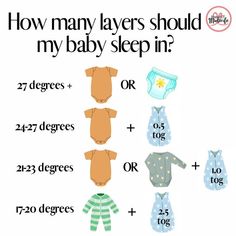 a baby sleep in poster with the words how many layers should my baby sleep in?