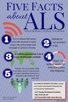 Participating in the ALS Ice Water Challenge (#ALSChallenge)?  Infographic on what Amyotrophic lateral sclerosis (also referred to as motor neurone disease- MND, Charcot disease, and Lou Gehrig's disease) is and how to donate to ALS organizations. PLEASE SHARE. Als Disease, Lpn School, Abby Jimenez, Amyotrophic Lateral, Als Awareness, Medical Study, Foot Reflexology Massage