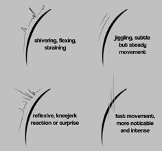 three different stages of movement in the body, with text above them and below it