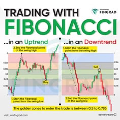 trading with fibonacci in an uptrend and downtrend chart