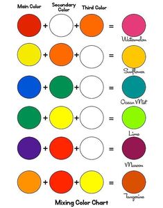 the color chart for mixing colors is shown