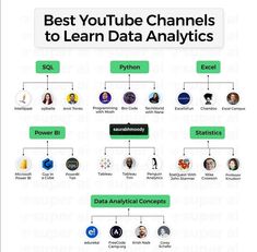 the best youtube channels to learn data analyses for beginners and advanced students [ infographia ]