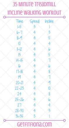 the 25 minute treadmill incline walking workout is shown in pink and blue with numbers on it