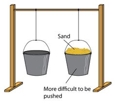 two buckets on a swing with sand in them and the caption that says,