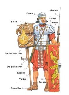 an image of a roman soldier labeled in english