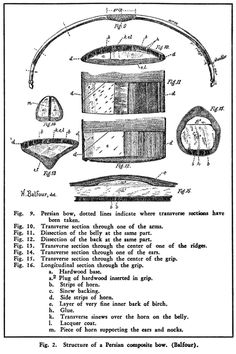 an old diagram showing the workings and parts for a steam powered device, with instructions on how to use it