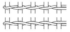 four different types of braiding lines on a white background, each with an individual's name