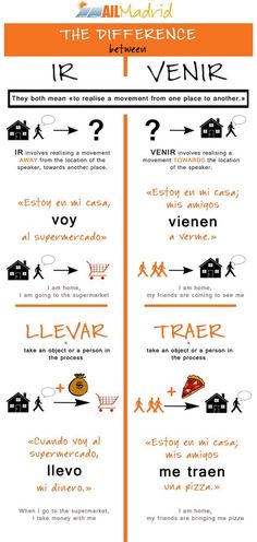 an orange and white poster with words in spanish, english and french on the front