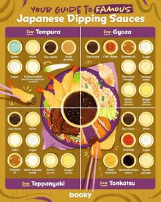 an illustrated guide to japanese dipping sauces on a plate with chopsticks and other foods