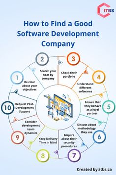 How to Find a Good Software Development Company Jewelry Logo Design, Edmonton Canada, Menu Design Template, Backend Developer, Business Needs, Menu Design, How To Find, Business Growth