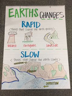 an earth's changes poster is shown on the floor in front of a bulletin board