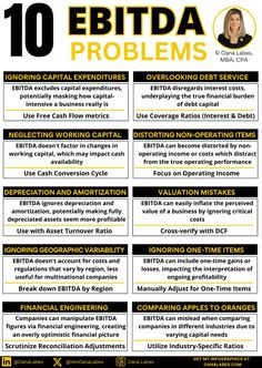 a poster with the words ebitda problems and other things to know about it