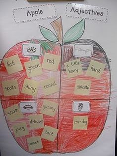 an apple is shown with sticky notes attached to it