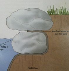 an image of a section of the earth with water and grass on it that is labeled