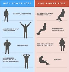 Power Poses, Reading Body Language, Hands On Hips, Body Posture, Behavior Change, Poses Reference, Psychology Facts, Body Language