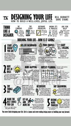 a poster explaining how to design your life