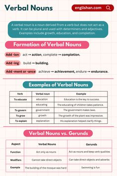 Verbal Nouns in English with Examples Nouns In English, Grammar, Education