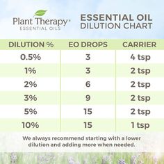 Bring a cozy feel to your home and diffuse your favorite scents with ease. With the Plant Therapy Chill Out Essential Oil 3 Pack, make yourself feel at home with a soothing aroma. Build out your essential oil collection with formulas that are designed to be versatile. With these 1-ounce bottles of pure essential oils, mix and blend your existing collection with this relaxing herbal scent. Whether you're looking for a bit of calm in your home or an aroma to boost your mood, this diffusable and to Topical Essential Oils, Essential Oil Anti Aging, Plant Therapy Essential Oils, Benefits Of Essential Oils, Essential Oils Collection, Making Essential Oils, Daucus Carota, Essential Oil Plants, Natural Aromatherapy