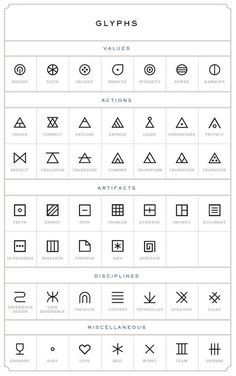 the symbols and their meanings for each type of object in this graphic design, you can see