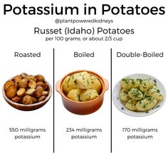 potatoes and other foods are shown in the diagram, which includes different types of potatoes