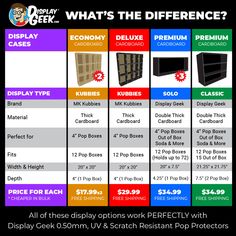 different types of windows and doors with prices for each product in the price label below