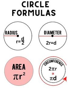 three circles with the names of each circle and two numbers on them, all labeled in red