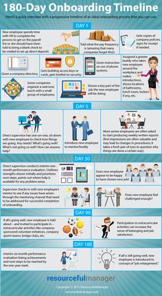 an info poster showing how to use the internet for business and office workflows