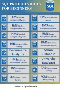 an info sheet describing the different types of software