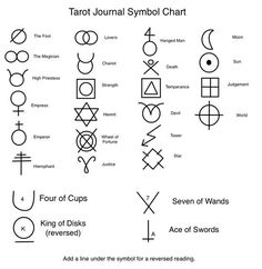 the symbols used in tarot's symbol chart