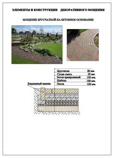 an image of the layout of a garden with landscaping and landscaping materials in russian language