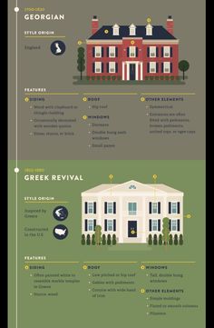 an info poster showing different types of buildings