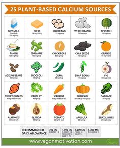 #plantbased #calcium Vegan Calcium Sources, Calcium Foods, Calcium Sources, Vegan Calcium, Healthy Remedies, Calcium Rich Foods, Vegan Vitamins, Foods With Calcium