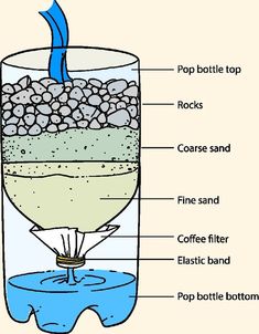 an image of the inside of a glass with rocks and water in it, labeled