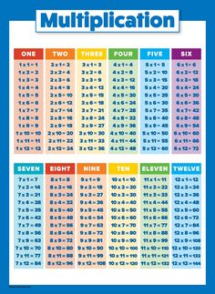 a multicolored poster with the times and numbers for multiple digits in different colors