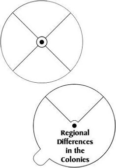 two circles with the words regional differences in the colones on each side and an image of