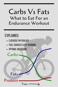 the carbs vs fats chart shows what to eat for an endurance workout