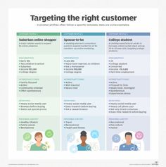 two different types of customer satisfaction and the same person's ability to describe what they are