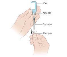 a hand holding a syquet with the needle labeled