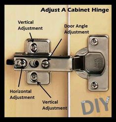 the parts of an adjustable cabinet door hinge are labeled in this diagram, which shows how to adjust them