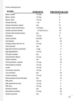 Protein Chart, Foods That Contain Protein, Bariatric Diet, Great Northern Beans, Kitchen Recipe, Egg Beaters, Healthy Kitchen, Protein Foods