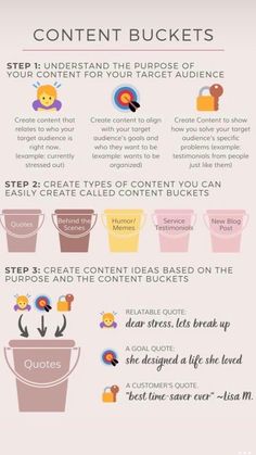 an info sheet describing how to use buckets for content creation and web design tips