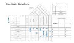 a table with numbers and symbols for different types of chocolates in each section, including the