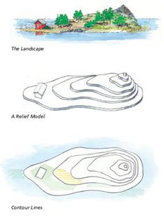 three different types of floating devices are shown in this diagram, and there is also an island on the other side