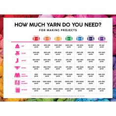 a poster with the words how much yarn do you need? for making projects on it