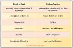 two different types of negative habits