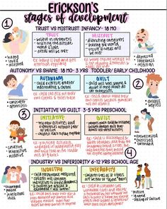 a poster with different types of children's education and their roles in the classroom