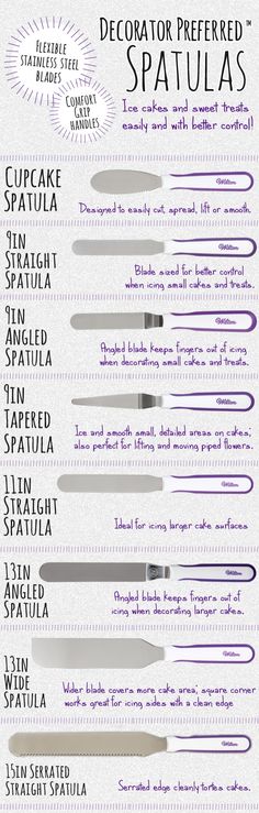 an info sheet with different types of knifes and knives on it, including the names of